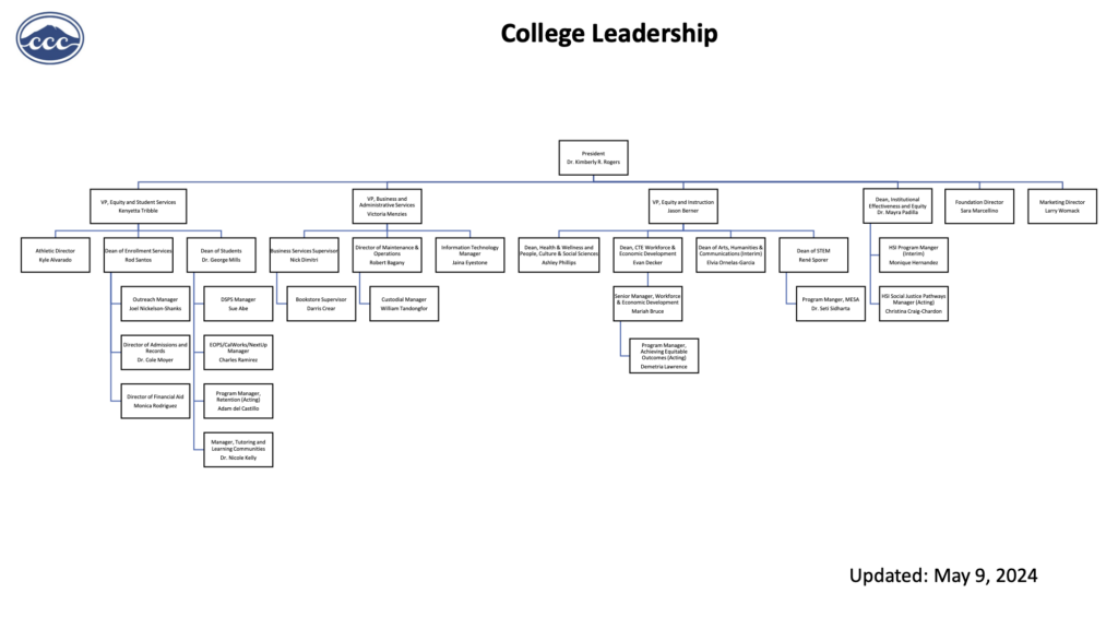Organizational chart. Call (510) 215-7800 for details about our management structure.